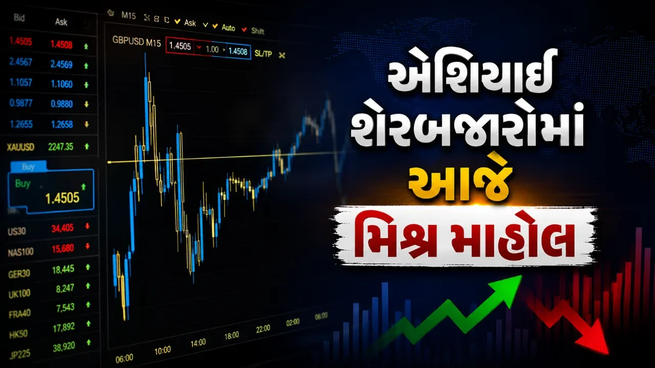 એશિયાઈ બજારોમાં ઉથલપાથલ, જાપાનનો નિક્કેઈ લપસ્યો તો દક્ષિણ કોરિયાના શેરોમાં તેજી